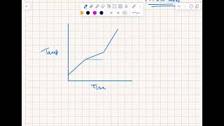 Heating curve for an impure substance