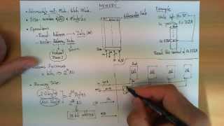 How memory works in a computer system