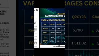 RESULT के बाद क्यों गिरा VBL SHARE #vblsharelatestnews