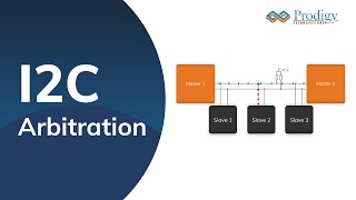 I2C Arbitration | Prodigy Technovations