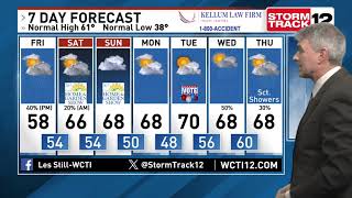 NC Meteorologist Les Still Is Tracking Colder Temps For Thursday