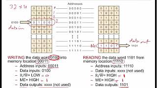 Embedded systems - Memory devices (Part 3/4)