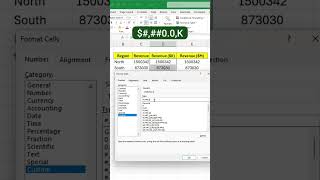 Make EXCEL Numbers Easier to Read with Thousands and Millions Formatting!