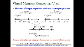 Digital Design and Comp. Arch. - L26: Virtual Memory (Spring 2024)