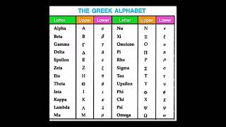 Greek alphabet words used in Physics l important symbols used in Physics l symbols learn tricks l