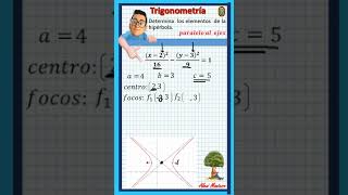 #hipérbola#geometrianalitica