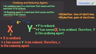 Oxidising and Reducing Agents