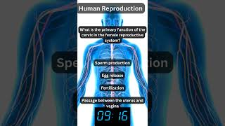 Human reproduction NEET MCQ 4 #neet