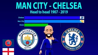 MAN CITY vs. CHELSEA  -  Head to Head Meetings 1907-2019 - TIMELAPSE