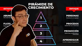 Cómo convertirte en un experto en marketing de afiliados: 4 niveles para aumentar tus ingresos