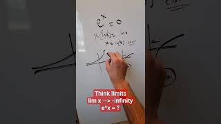 Solve for 'x', think beyond Algebra (think limits)