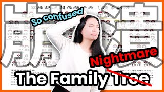 The Complicated Chinese Family tree (in Cantonese) | Hong Kong Language Hack