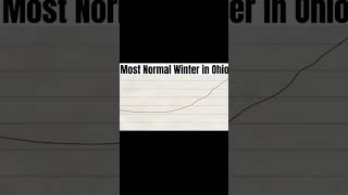 Normal ￼winter in Ohio