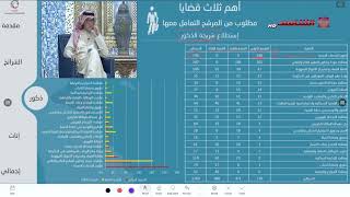 مختصر الاستطلاع الاول اولويات الناخبين 2022