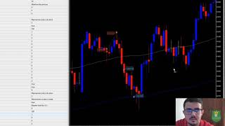 Gradiente Linear - Como fazer algo similar usando qualquer indicador para entrada.