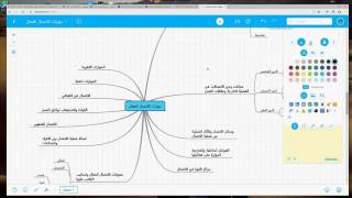 استخدام الخرائط الذهنية لإدارة الأعمال3