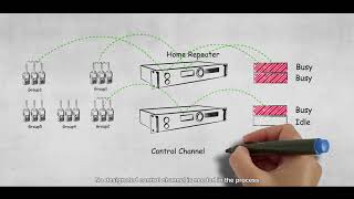 Hytera XPT Digital Trunking