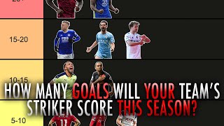 How many goals will YOUR team’s striker score this season?