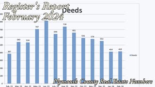 February Real Estate: Register's Report