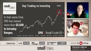 Day Trading vs Investing