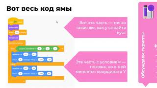 5-6(2) класс 2. М6У2 Повторение - Создание игр и мультфильмов в Scratch. Часть 2. (для учеников)