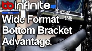 The BBInfinite Wide Format BB Advantage