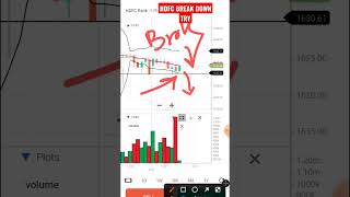 HDFC BANK | BREAK DOWN TRY TRADING | FINNIFTY 30 MAY 2023 #stockmarket #optiontrading #ytshorts