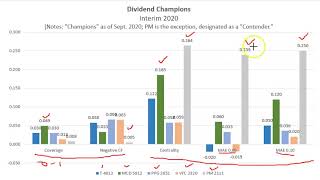 Cautionary Global Financial Analysis: Comps for Dividend Champions, Interim 2020.