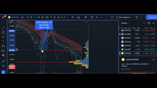 Криптовалюта TERRA LUNA UST  криптовалюта GAL MOB APE ETH GMT GMT копируют BTC краткосрочно