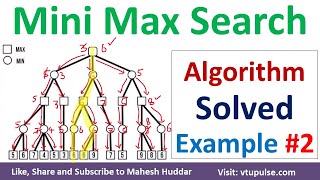 2. Mini Max Search Algorithm Solved Example | MinMax Search Artificial Intelligence by Mahesh Huddar