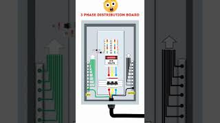 3- Phase Distribution Board Connection