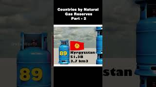 Data World : Countries by Natural Gas Reserves | Gas Reserves | #Part-2