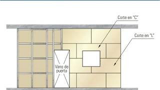 Instalación de las placas de Gypsum y Fibrocemento