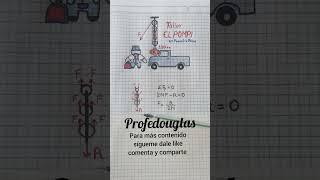 matemáticas y vida real poleas #maths #profedouglas #pulley #fisika #ingenieria #algebra #fyp #jesus