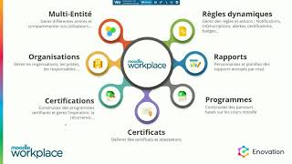 Webinar Moodle Workplace par Enovation