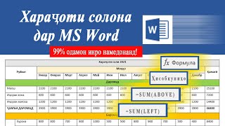 Хараҷоти як сола дар MS Word. Ҳисобу китоб дар MS Word.