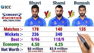 Bhuvneshwar Kumar vs Mohammed Shami vs Jasprit Bumrah || India's Top-3 Fast Bowler Comparison