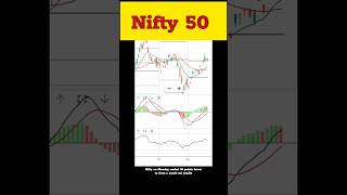 Nifty 50 today #shorts