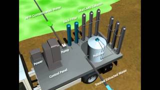 matCARE™ - a mobile solution for PFAS remediation