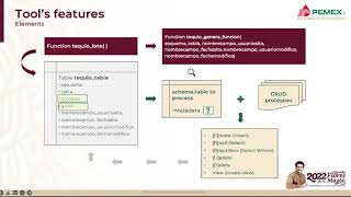 CRUD Functions Generator Tool