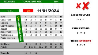 Pronostics Quinté PMU R1C1 de Jeudi 11 Janvier 2024 + les 3 Bases Incontournables + Presse