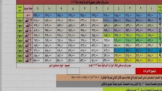 قانون التقاعد مع سلم الرواتب الجديد  المدني والعسكري الجديد العمر ٤٥سنة