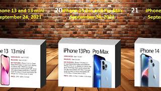 iPhone Evolution Timeline  From 2007 To Date. Comparing iPhone models. #Datamogul, #iphonedata.