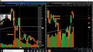 Options Small Account Challenge Day 6