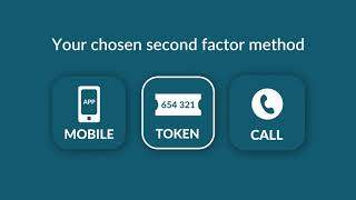 Using Your Second Factor Method at each login to the Central Bank of Ireland Portal