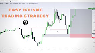 my daily ict/smc  , m15 profitable strategy , ict concept ,