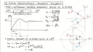 Digital control 21: Z-plane specifications, Part 2