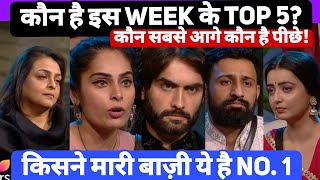 Ormax Report मे कौन आया सबसे आगे? Rajat को पीछे छोड़ा Vivan ने? Bigg Boss 18 मे Top 5 की List जाहीर!