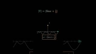 Transformation of a function #maths #engineeringstudent #engineeringcourse #edtech #education #graph