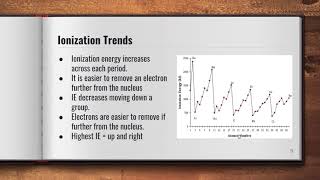 Chemistry: Video 3-5: Periodic Trends